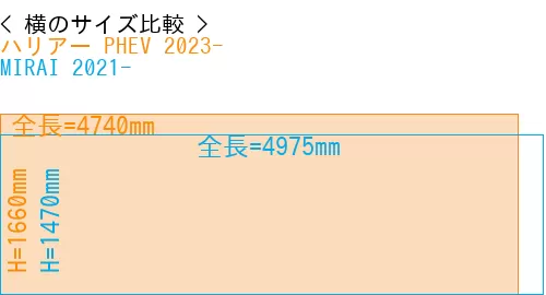 #ハリアー PHEV 2023- + MIRAI 2021-